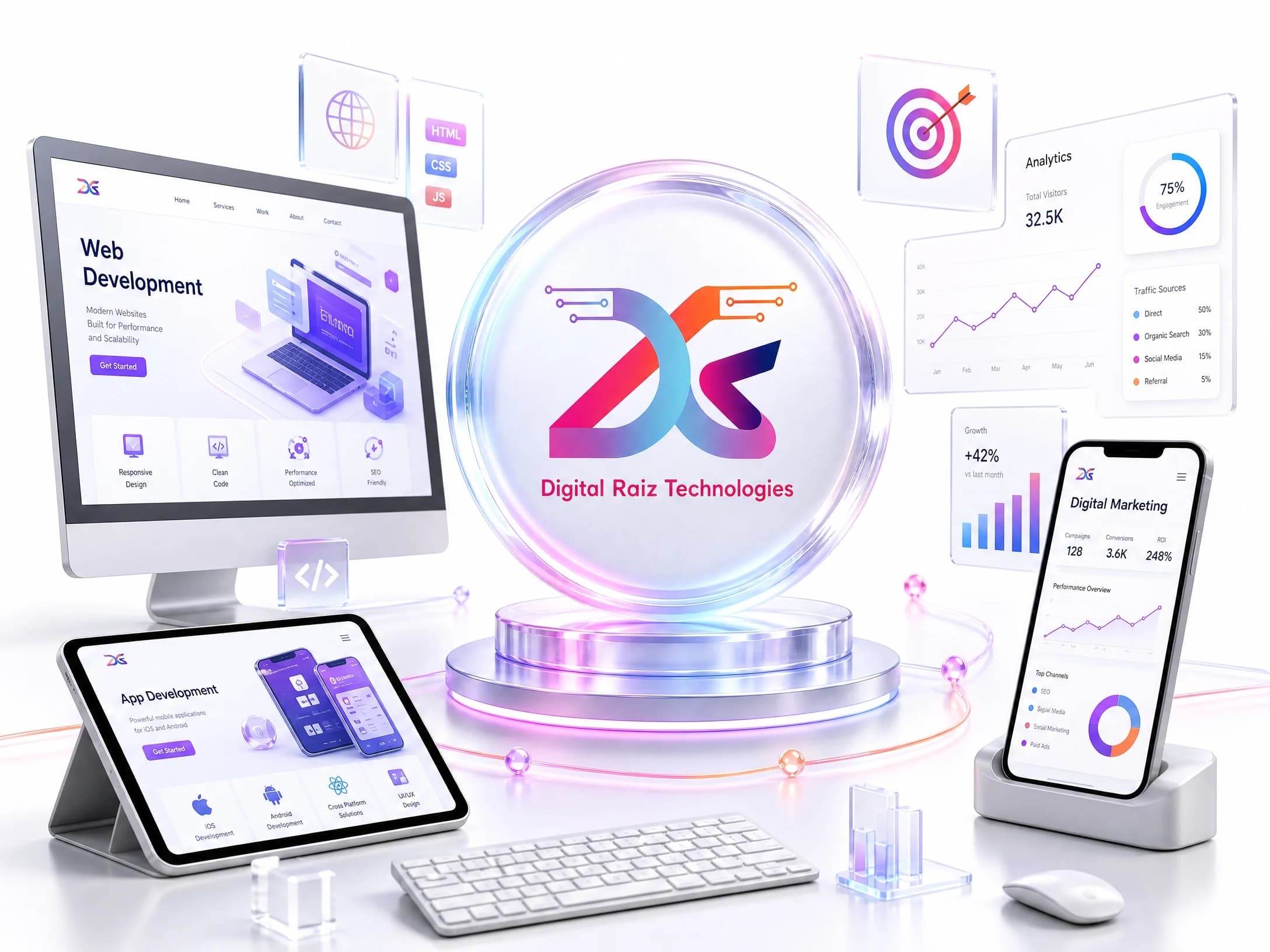 Digital Raiz Technologies Showcase